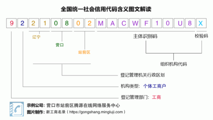營業執照稅號92210802MACWF10U8X:營口市站前區騰源在線網絡服務中心