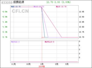超騰能源 833059