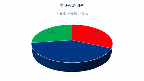 mysteel解讀 下周雞蛋市場心態(tài)調研