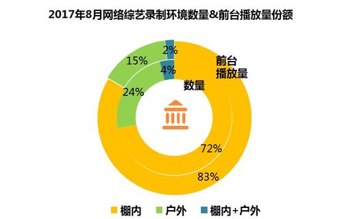 8月網(wǎng)綜月報丨 明日之子 流量一騎絕塵, 騰愛優(yōu) 三平臺火力全開