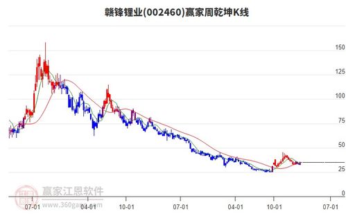 能源金屬板塊出現(xiàn)下挫 華友鈷業(yè) 騰遠鈷業(yè)跌超2