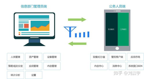 之產(chǎn)品框架搭建