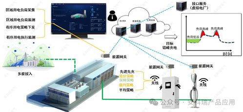 助力源網(wǎng)荷儲(chǔ)一體化虛擬電廠 安科瑞智慧光伏電站監(jiān)控平臺(tái),讓光伏發(fā)電更高效更安全