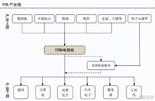 人工智能龍頭,英偉達(dá) 華為核心供應(yīng)商,凈利潤(rùn)大增159 ,絕對(duì)稀缺 財(cái)經(jīng)頭條